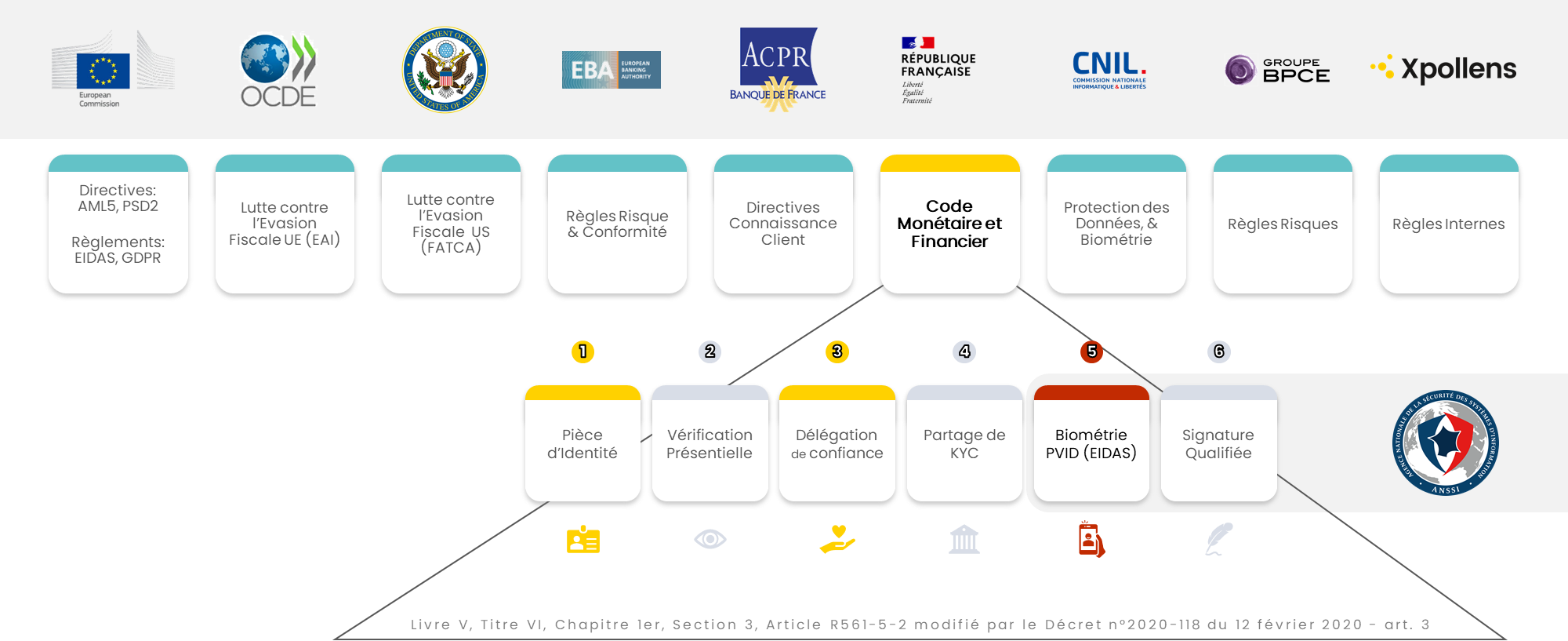 know-your-customer-xpollens-api-docs